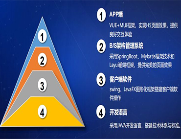 小石頭智慧礦山管理系統(tǒng)--砂石資源國有化管理首選平臺(tái)！